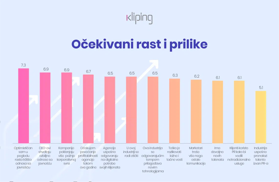 Icco Globalni Pr Izvestaj Za 2021 2022 2